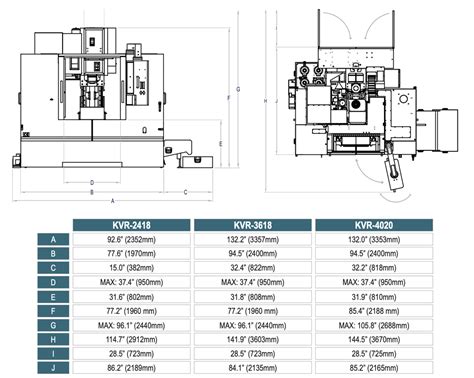 cnc machine capacity|cnc machine dimensions.